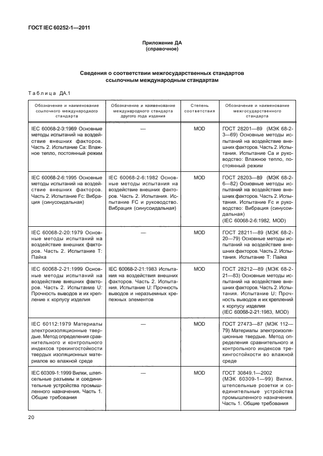  IEC 60252-1-2011,  23.