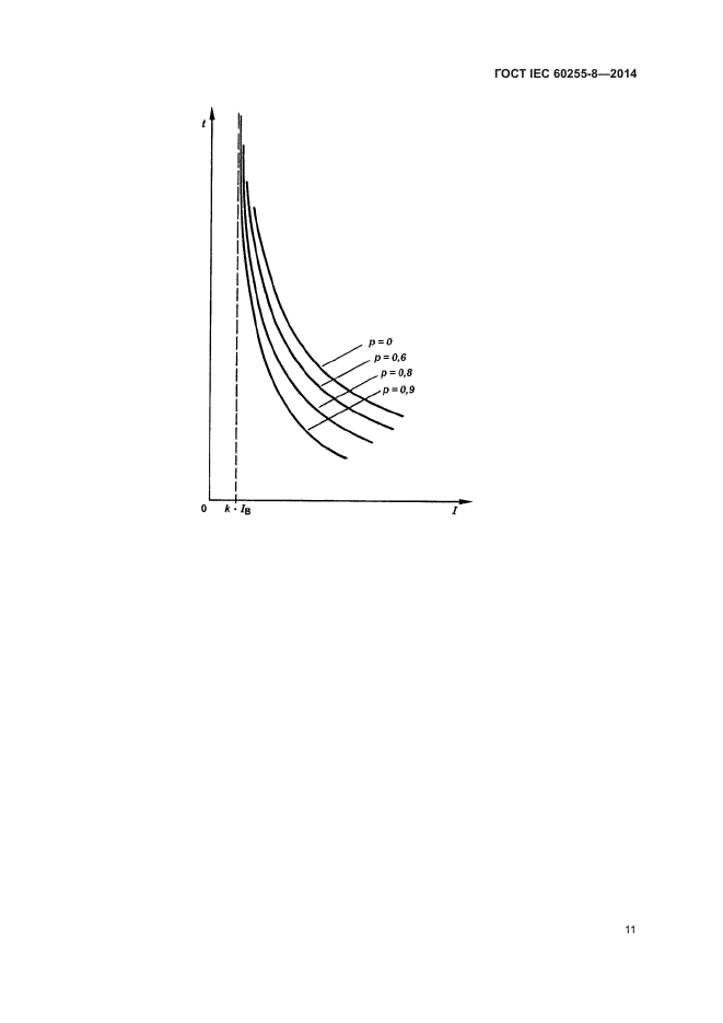 ГОСТ IEC 60255-8-2014,  15.