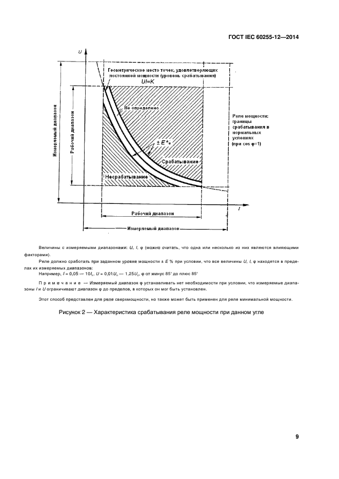 ГОСТ IEC 60255-12-2014,  14.