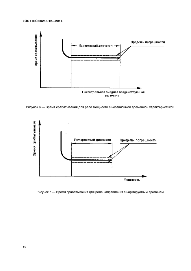 ГОСТ IEC 60255-12-2014,  17.