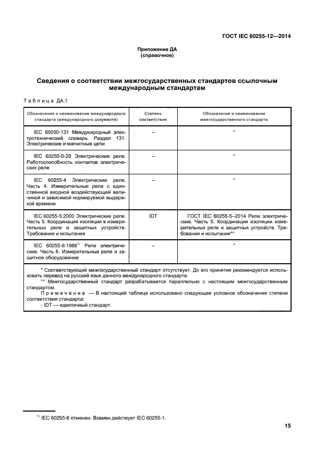 ГОСТ IEC 60255-12-2014,  20.