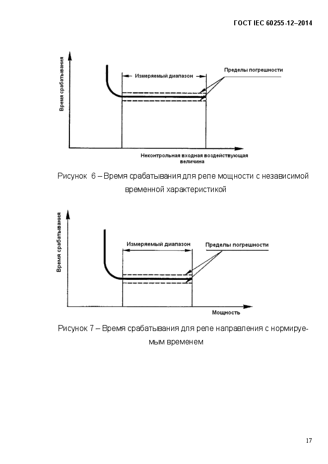 ГОСТ IEC 60255-12-2014,  23.