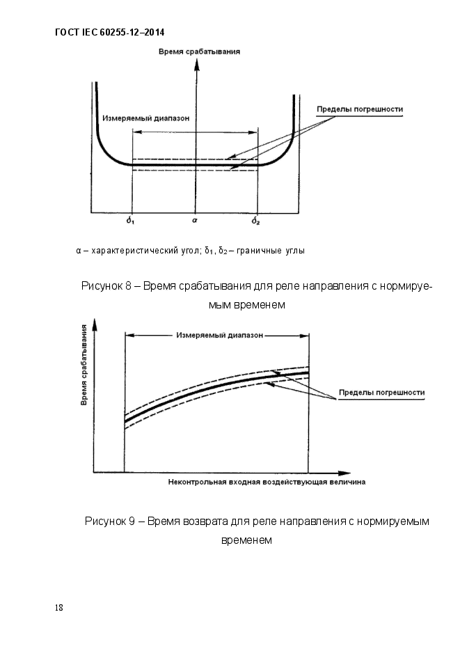 ГОСТ IEC 60255-12-2014,  24.