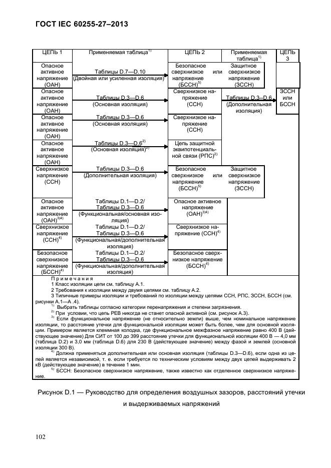 ГОСТ IEC 60255-27-2013,  108.