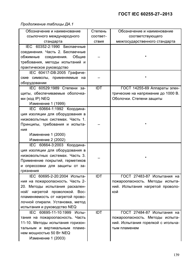 ГОСТ IEC 60255-27-2013,  145.