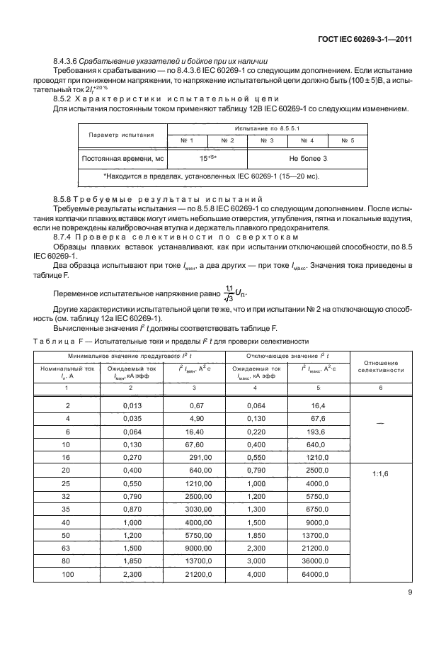 ГОСТ IEC 60269-3-1-2011,  17.