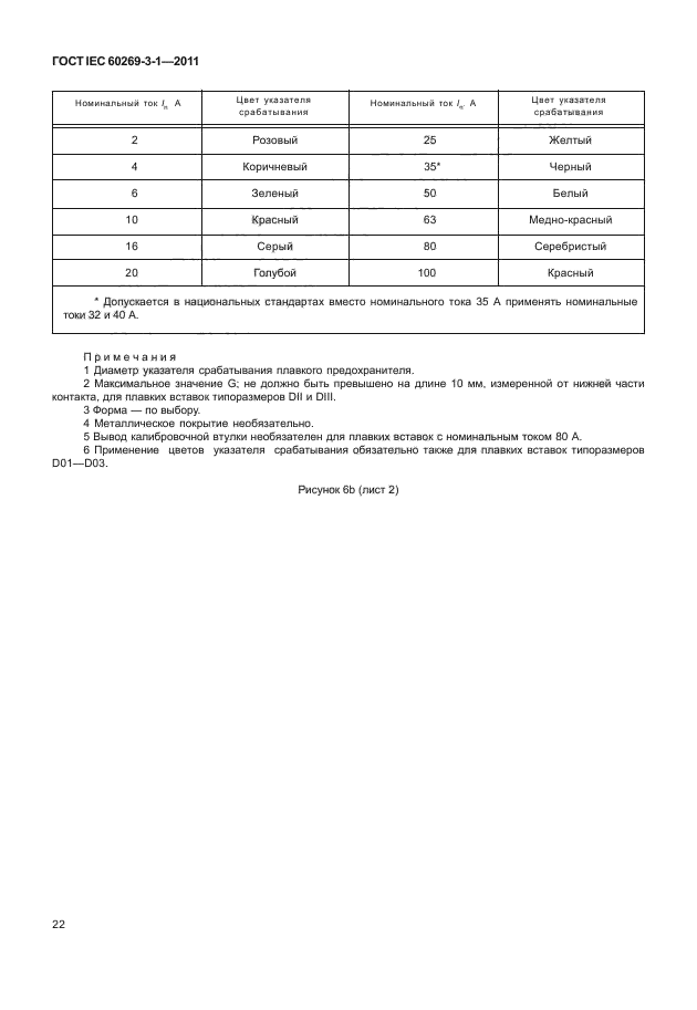 ГОСТ IEC 60269-3-1-2011,  30.