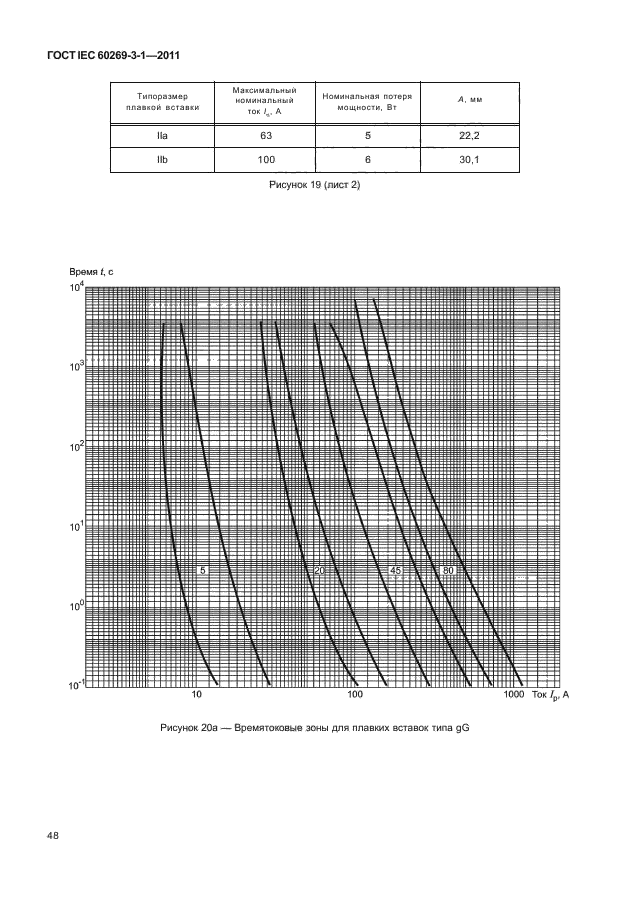 ГОСТ IEC 60269-3-1-2011,  56.