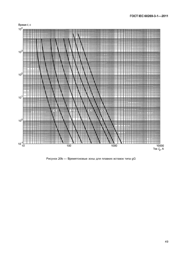 ГОСТ IEC 60269-3-1-2011,  57.