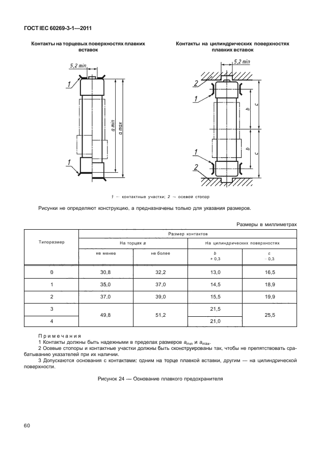 ГОСТ IEC 60269-3-1-2011,  68.