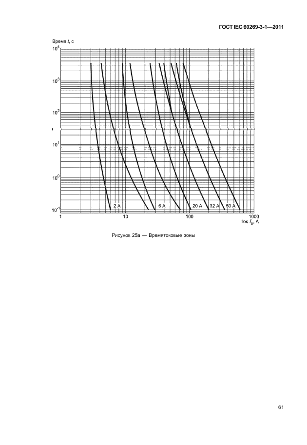 ГОСТ IEC 60269-3-1-2011,  69.