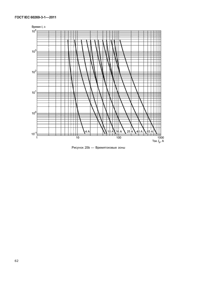 ГОСТ IEC 60269-3-1-2011,  70.