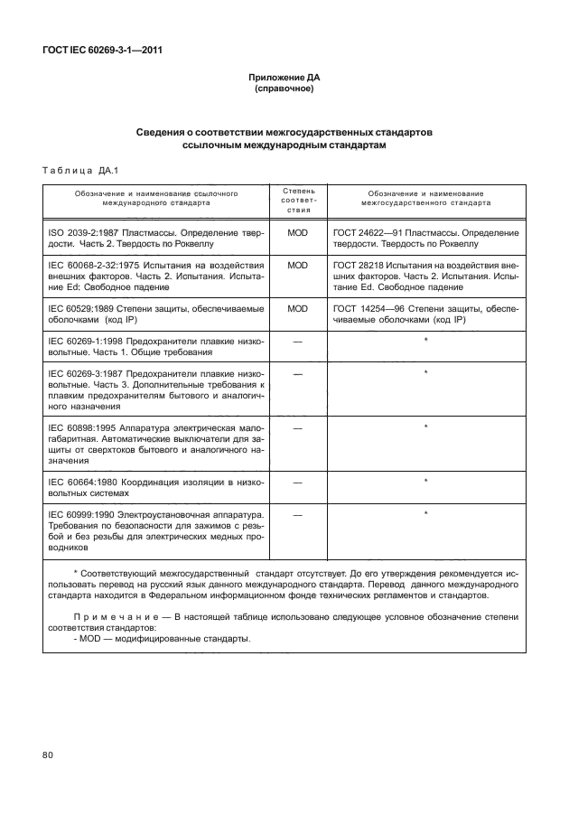ГОСТ IEC 60269-3-1-2011,  88.
