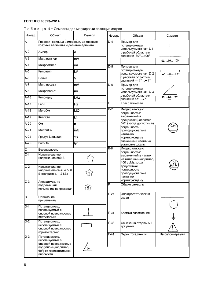 ГОСТ IEC 60523-2014,  10.