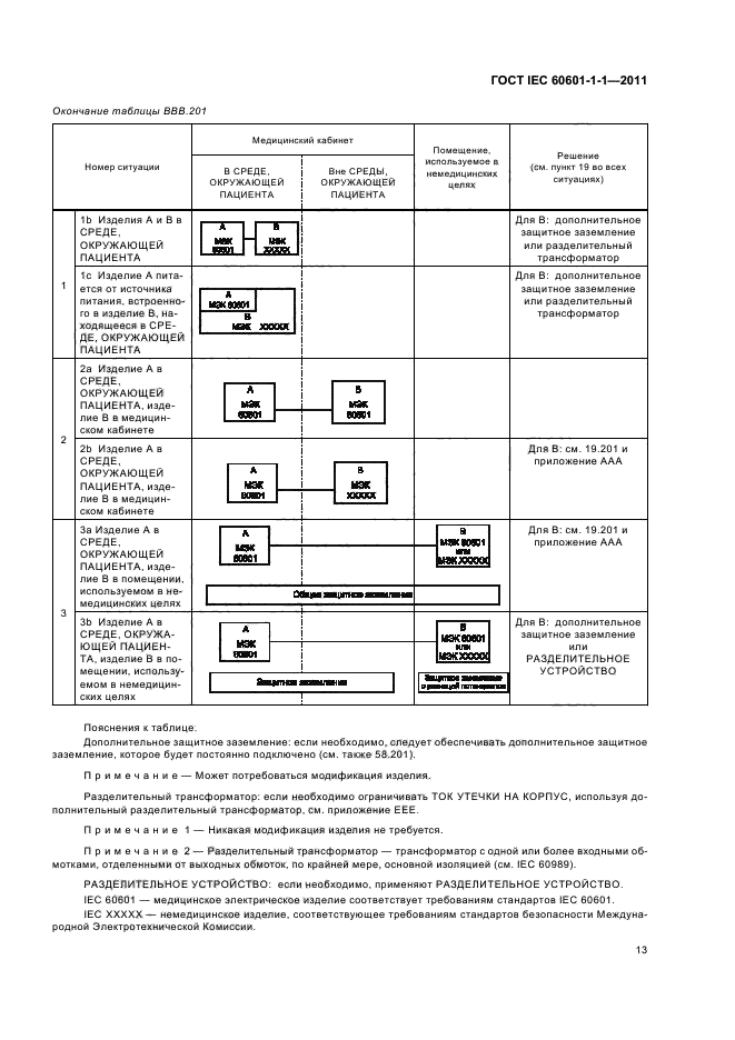 ГОСТ IEC 60601-1-1-2011,  17.