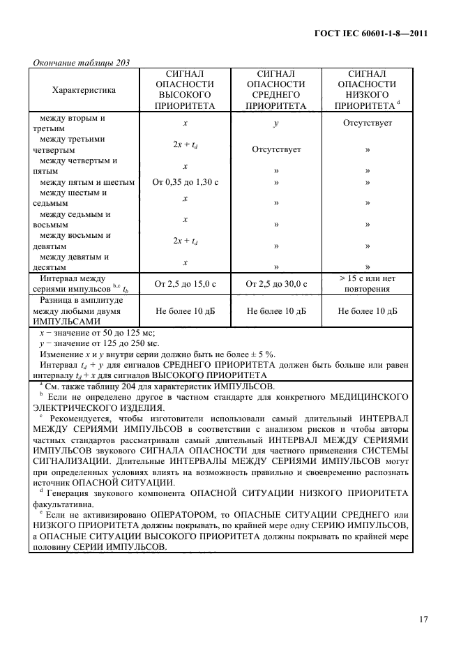 ГОСТ IEC 60601-1-8-2011,  21.