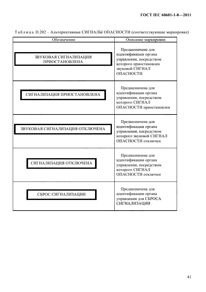 ГОСТ IEC 60601-1-8-2011,  45.