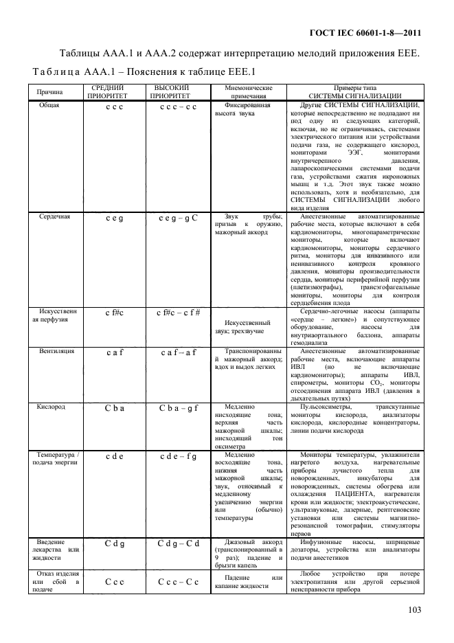  IEC 60601-1-8-2011,  107.