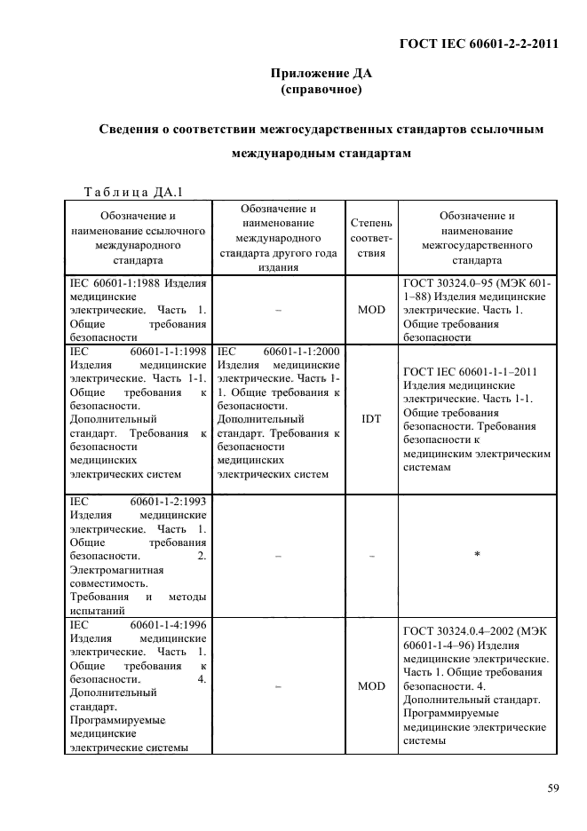 ГОСТ IEC 60601-2-2-2011,  61.