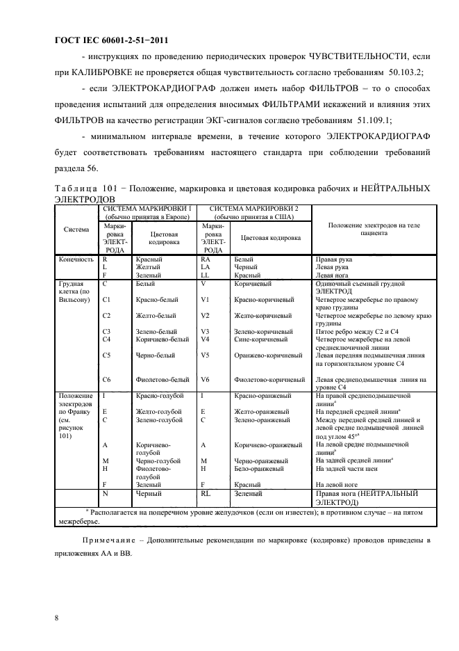  IEC 60601-2-51-2011,  12.