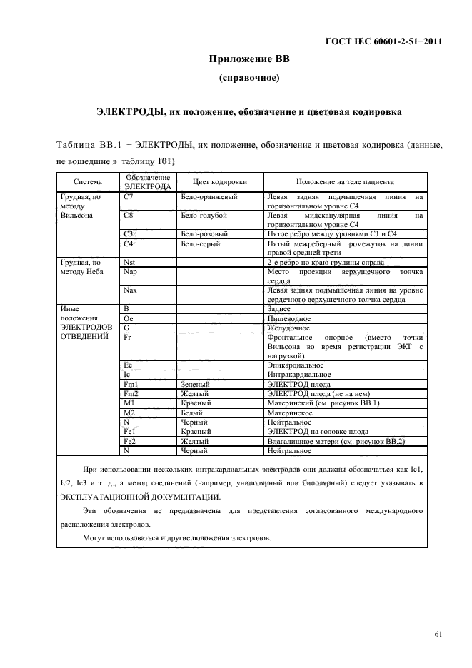 ГОСТ IEC 60601-2-51-2011,  65.