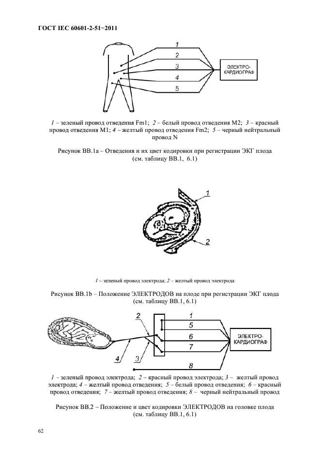 ГОСТ IEC 60601-2-51-2011,  66.