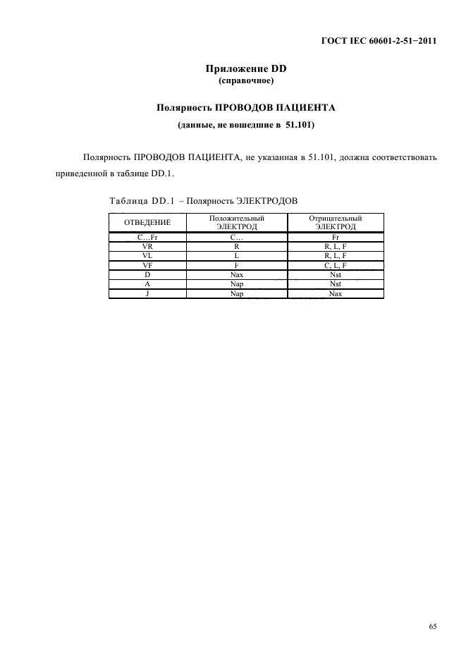  IEC 60601-2-51-2011,  69.