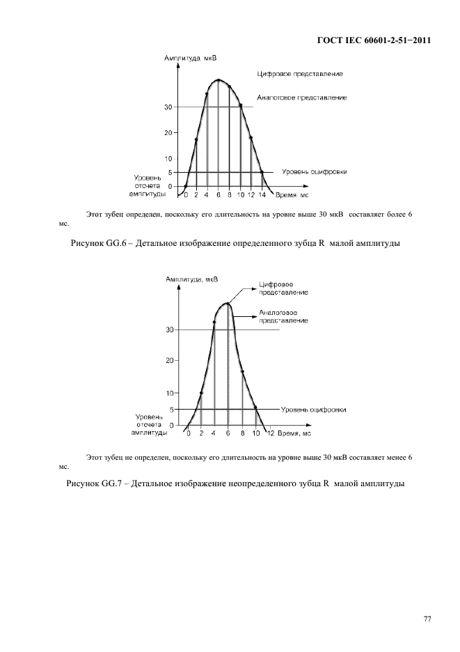 ГОСТ IEC 60601-2-51-2011,  81.