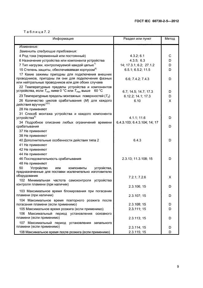 ГОСТ IEC 60730-2-5-2012,  14.
