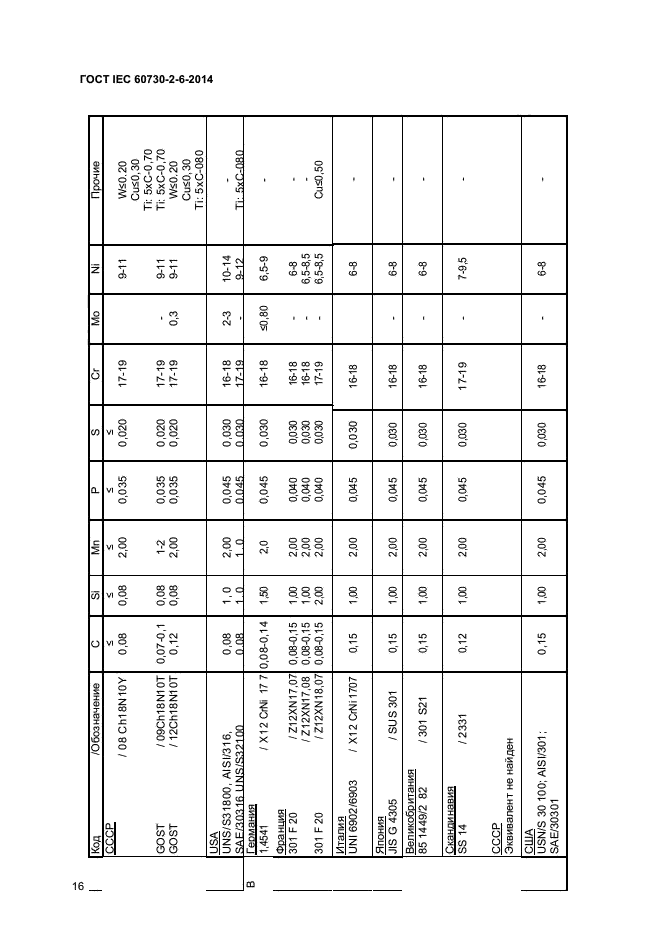 IEC 60730-2-6-2014,  20.