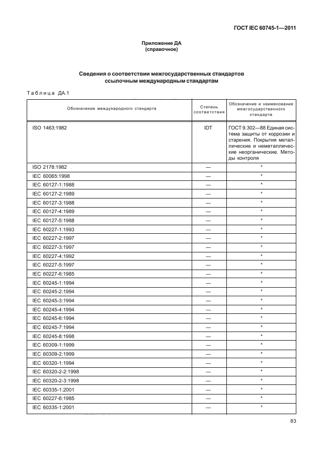  IEC 60745-1-2011,  87.