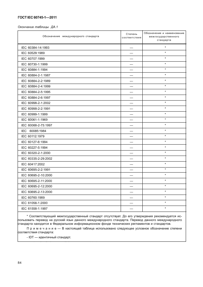  IEC 60745-1-2011,  88.