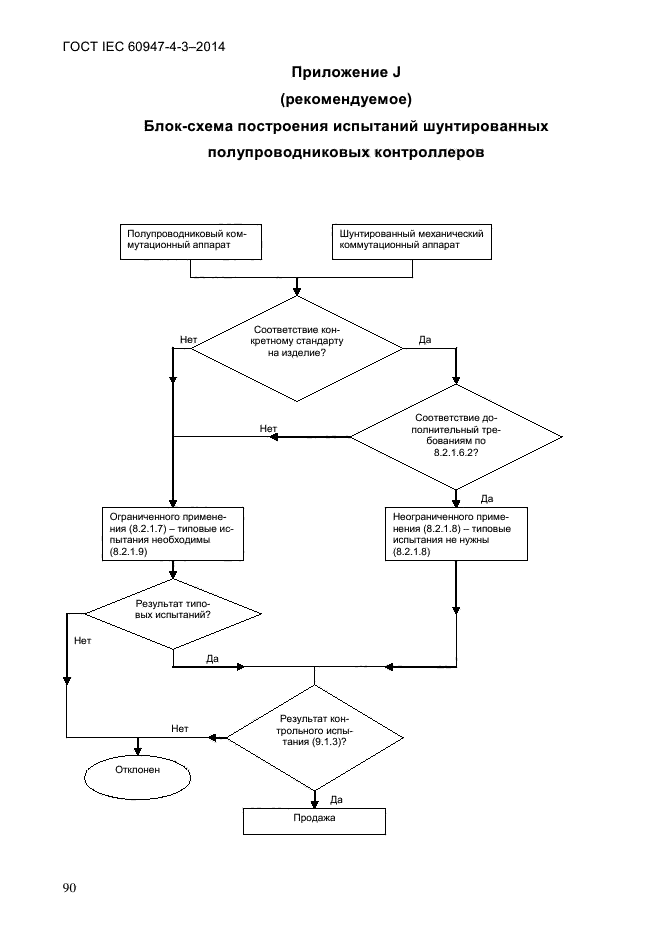 ГОСТ IEC 60947-4-3-2014,  96.
