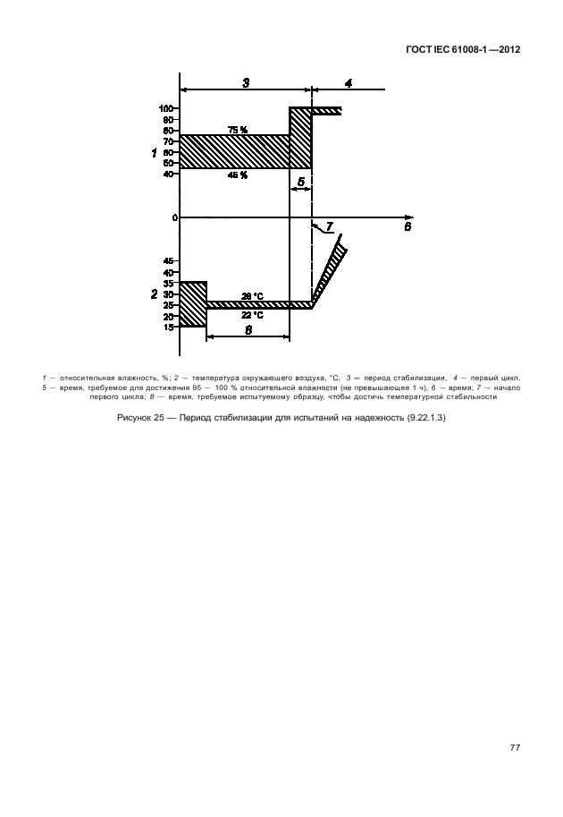 ГОСТ IEC 61008-1-2012,  85.