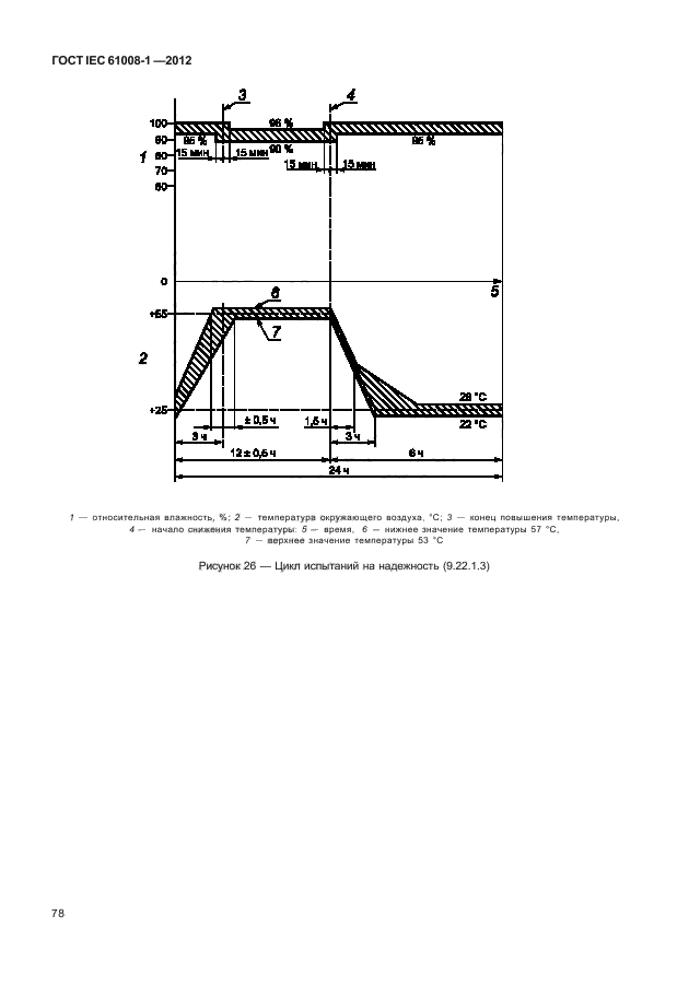 ГОСТ IEC 61008-1-2012,  86.