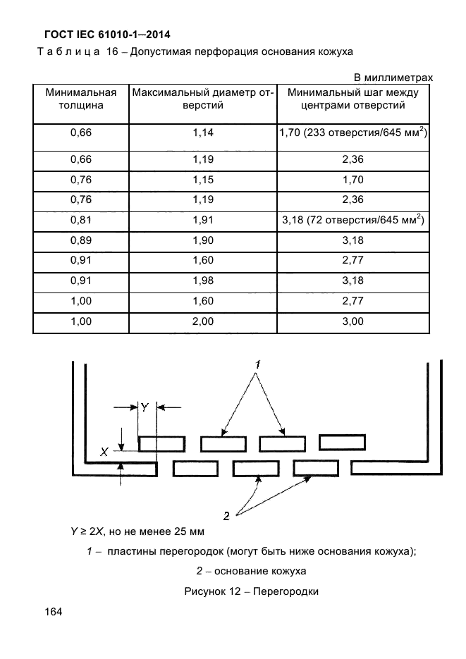  IEC 61010-1-2014,  174.
