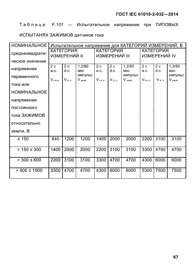  IEC 61010-2-032-2014,  78.