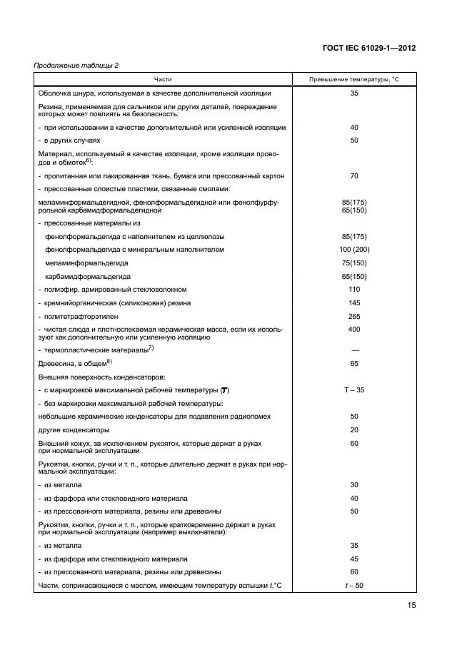 ГОСТ IEC 61029-1-2012,  19.