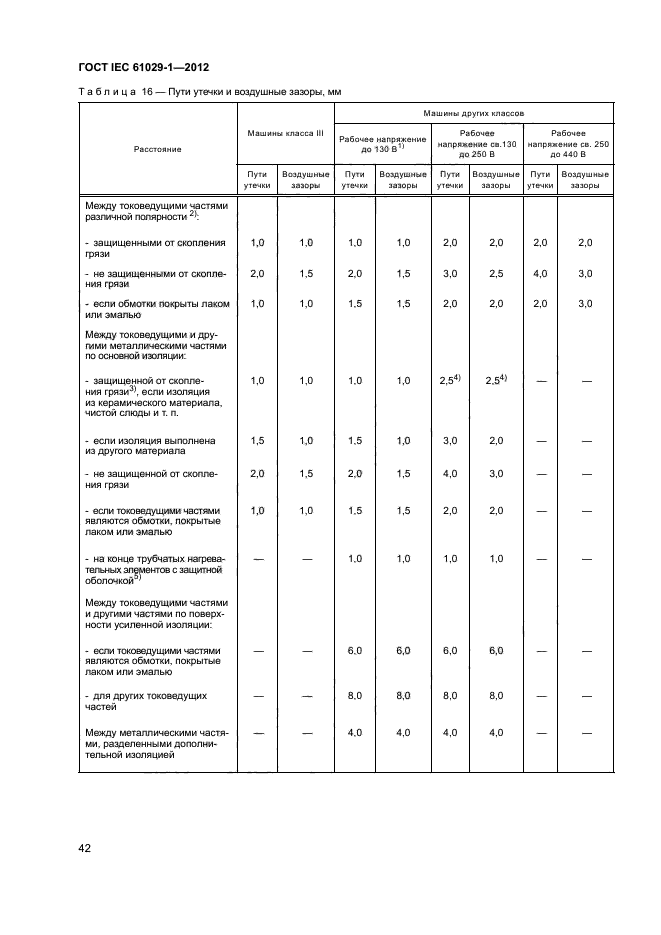 ГОСТ IEC 61029-1-2012,  46.