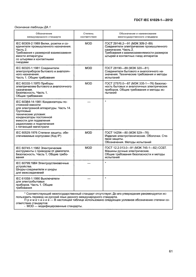 ГОСТ IEC 61029-1-2012,  65.