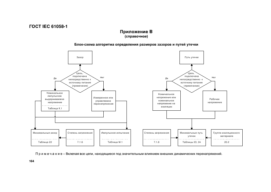 ГОСТ IEC 61058-1-2012,  172.