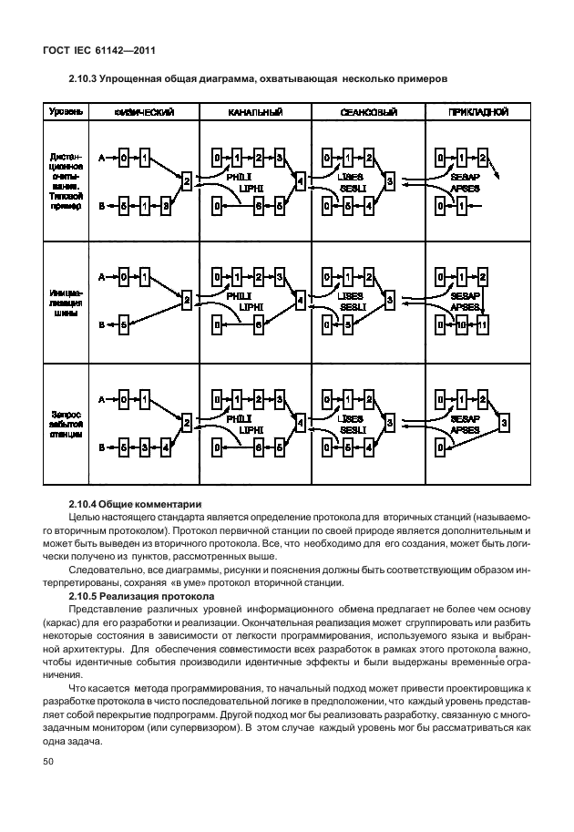  IEC 61142-2011,  54.