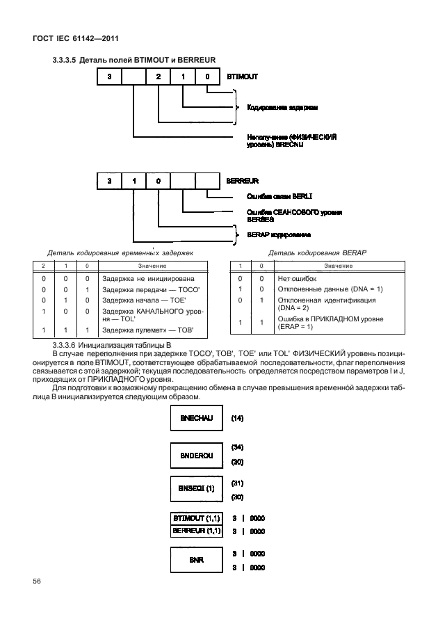  IEC 61142-2011,  60.