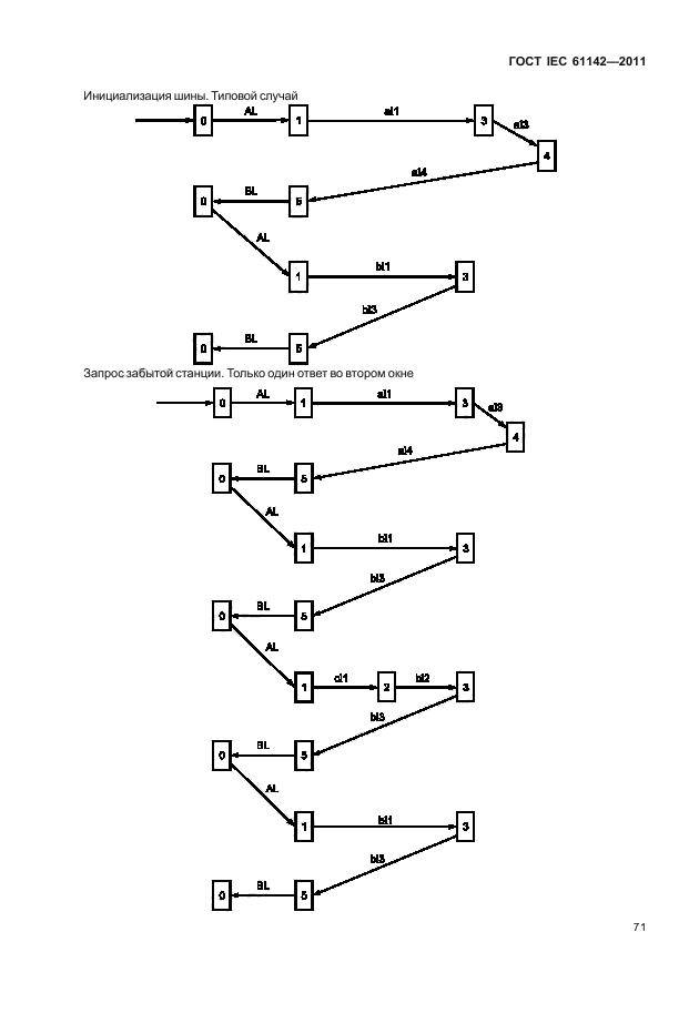  IEC 61142-2011,  75.