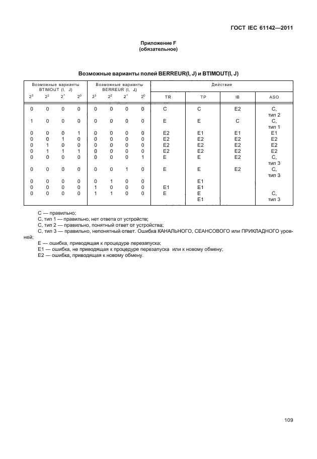  IEC 61142-2011,  113.