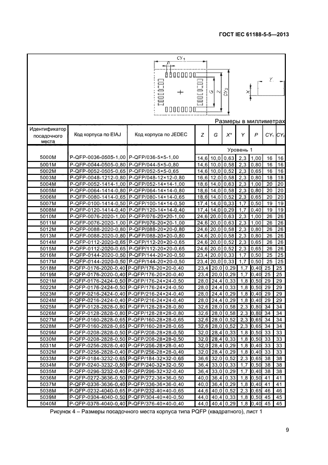  IEC 61188-5-5-2013,  14.