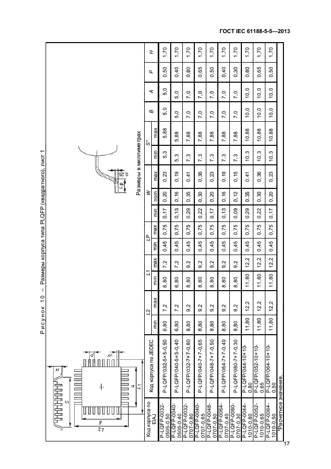  IEC 61188-5-5-2013,  22.