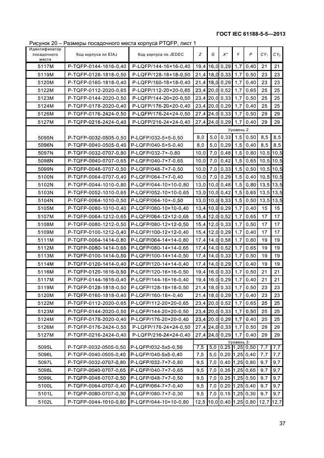 ГОСТ IEC 61188-5-5-2013,  42.