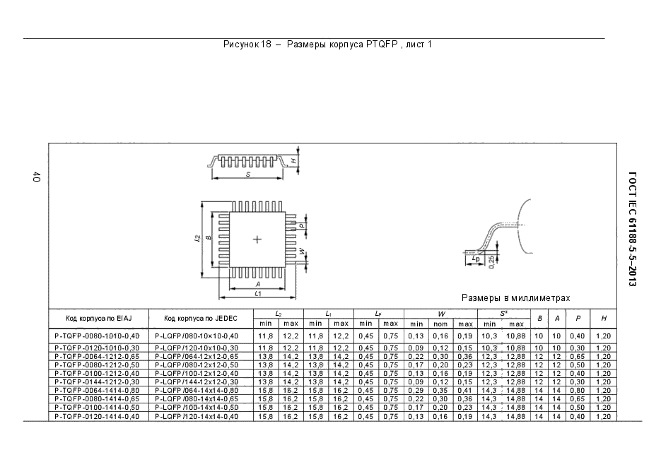  IEC 61188-5-5-2013,  47.