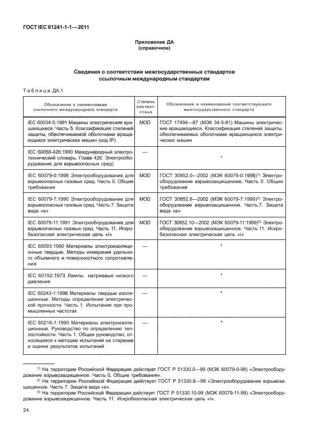 ГОСТ IEC 61241-1-1-2011,  28.